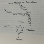 Jim Carroll's Drawing of Curtis's Charm
From Fear of Dreaming